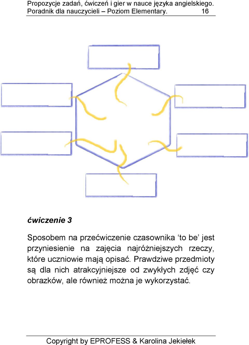 16 ćwiczenie 3 Sposobem na przećwiczenie czasownika to be jest przyniesienie na zajęcia