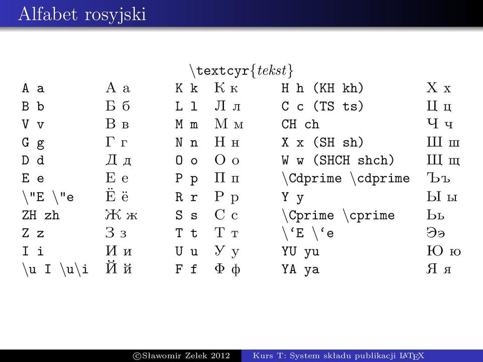 shch) W w E e E e P p P p \Cdprime \cdprime Ъъ \"E \"e Ë ë R r R r Y y Y y ZH zh Ж ж S s S s