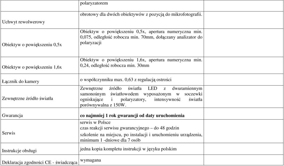 70mm, dołączany analizator do polaryzacji Obiektyw o powiększeniu 1,6x Łącznik do kamery Zewnętrzne źródło światła Gwarancja Serwis Instrukcje obsługi Obiektyw o powiększeniu 1,6x, apertura