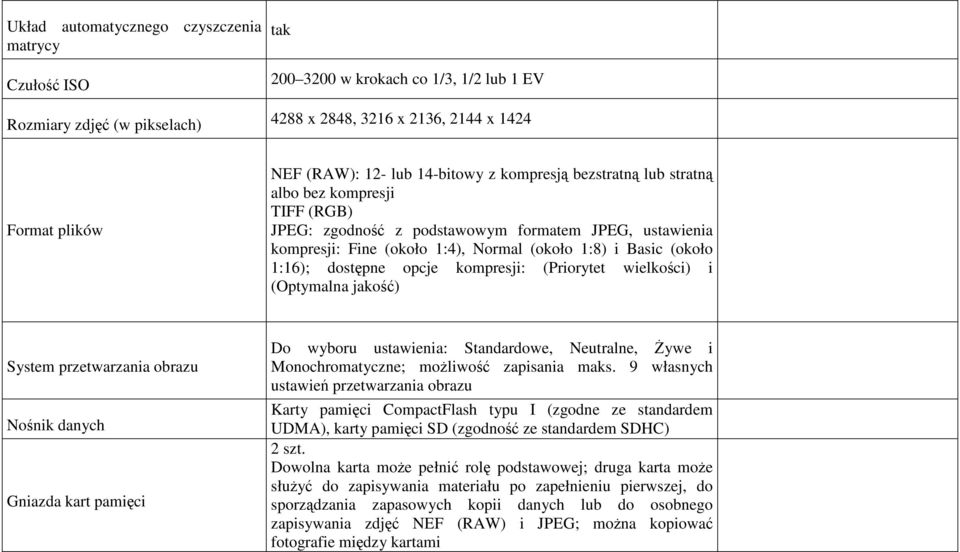 dostępne opcje kompresji: (Priorytet wielkości) i (Optymalna jakość) System przetwarzania obrazu Nośnik danych Gniazda kart pamięci Do wyboru ustawienia: Standardowe, Neutralne, śywe i