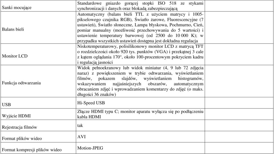 słoneczne, Lampa błyskowa, Pochmurno, Cień, pomiar manualny (moŝliwość przechowywania do 5 wartości) i ustawienie temperatury barwowej (od 2500 do 10 000 K); w przypadku wszystkich ustawień dostępna