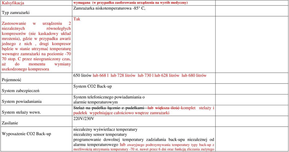 C przez nieograniczony czas, aŝ do momentu wymiany uszkodzonego kompresora 650 litrów lub 668 l lub 728 litrów lub 730 l lub 628 litrów lub 680 litrów Pojemność System zabezpieczeń System