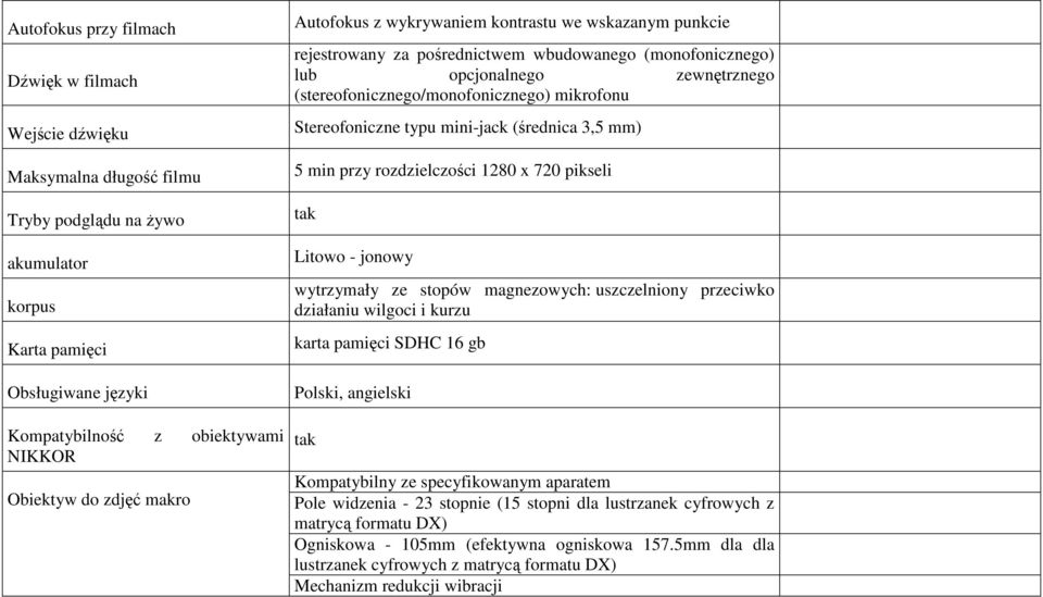 mikrofonu Stereofoniczne typu mini-jack (średnica 3,5 mm) 5 min przy rozdzielczości 1280 x 720 pikseli tak Litowo - jonowy wytrzymały ze stopów magnezowych: uszczelniony przeciwko działaniu wilgoci i