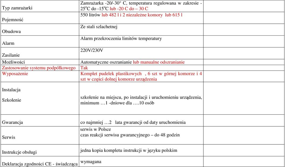 plastikowych, 6 szt w górnej komorze i 4 szt w części dolnej komorze urządzenia Instalacja Szkolenie szkolenie na miejscu, po instalacji i uruchomieniu urządzenia, minimum 1 -dniowe dla.