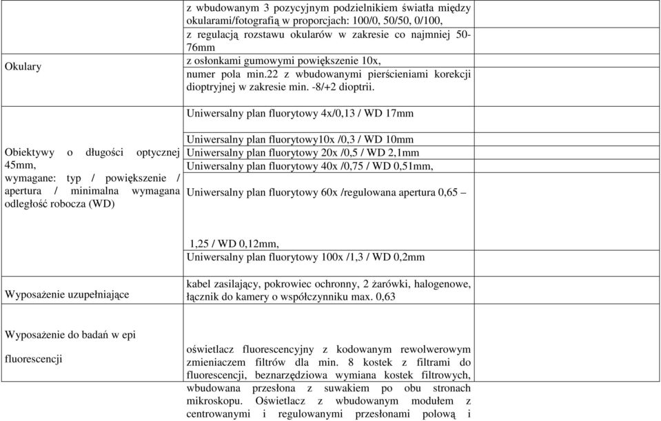 Obiektywy o długości optycznej 45mm, wymagane: typ / powiększenie / apertura / minimalna wymagana odległość robocza (WD) Uniwersalny plan fluorytowy 4x/0,13 / WD 17mm Uniwersalny plan fluorytowy10x