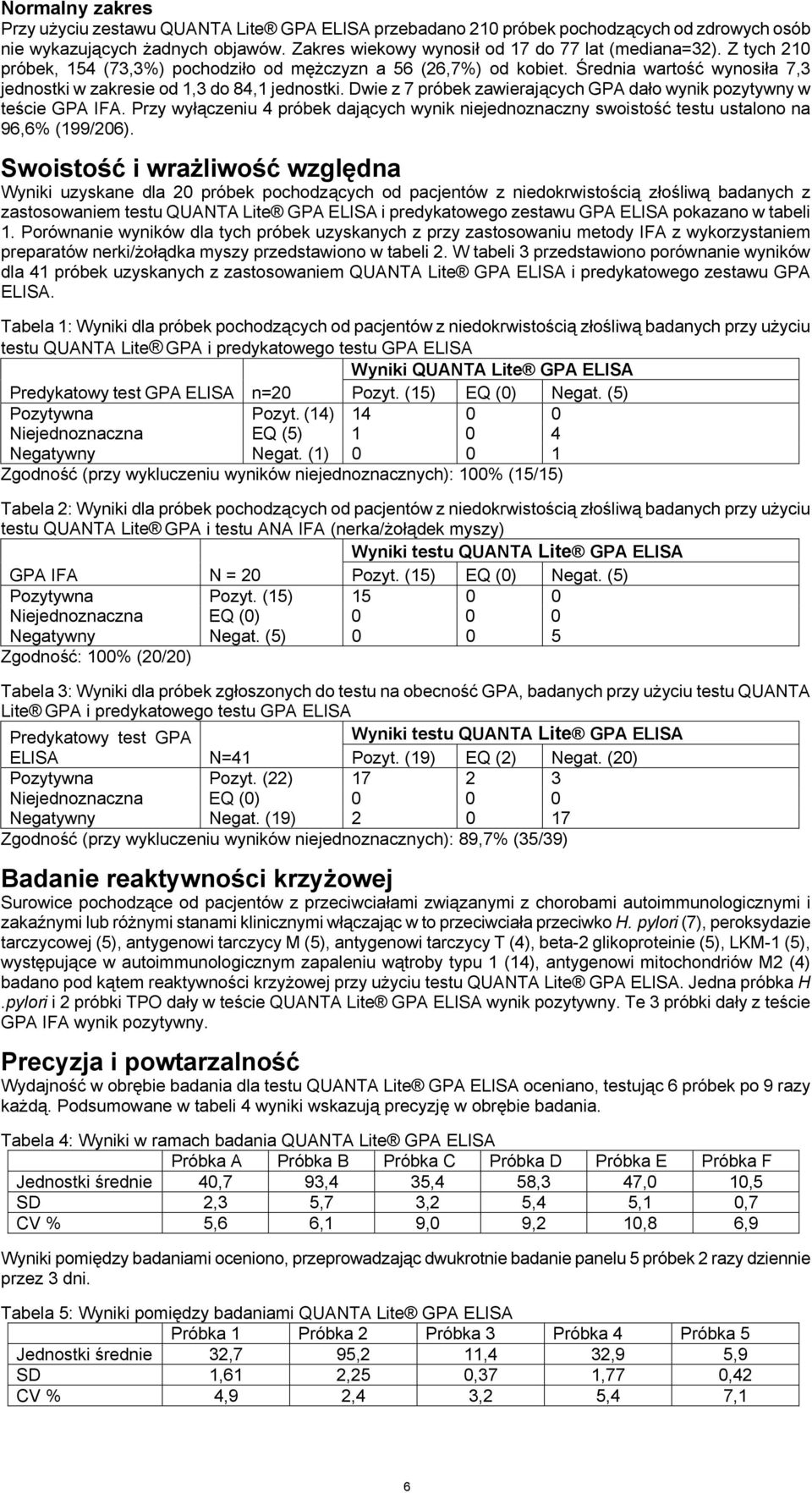 Dwie z 7 próbek zawierających GPA dało wynik pozytywny w teście GPA IFA. Przy wyłączeniu 4 próbek dających wynik niejednoznaczny swoistość testu ustalono na 96,6% (199/206).