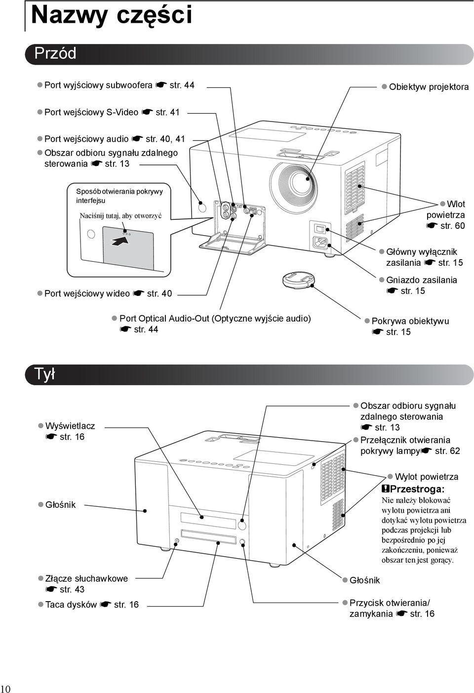 40 vport Optical Audio-Out (Optyczne wyjście audio) s str. 44 vgniazdo zasilania s str. 15 vpokrywa obiektywu s str. 15 Tył vwyświetlacz s str. 16 vobszar odbioru sygnału zdalnego sterowania s str.