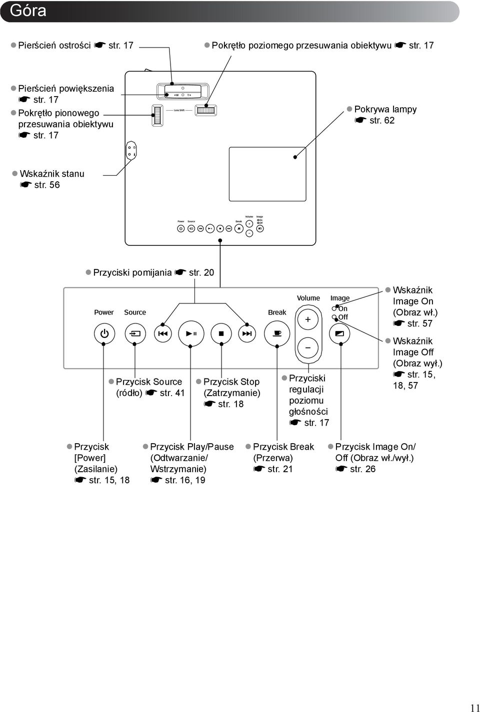 ) s str. 57 vprzycisk Source (ródło) s str. 41 vprzycisk Stop (Zatrzymanie) s str. 18 vprzyciski regulacji poziomu głośności s str. 17 vwskaźnik Image Off (Obraz wył.