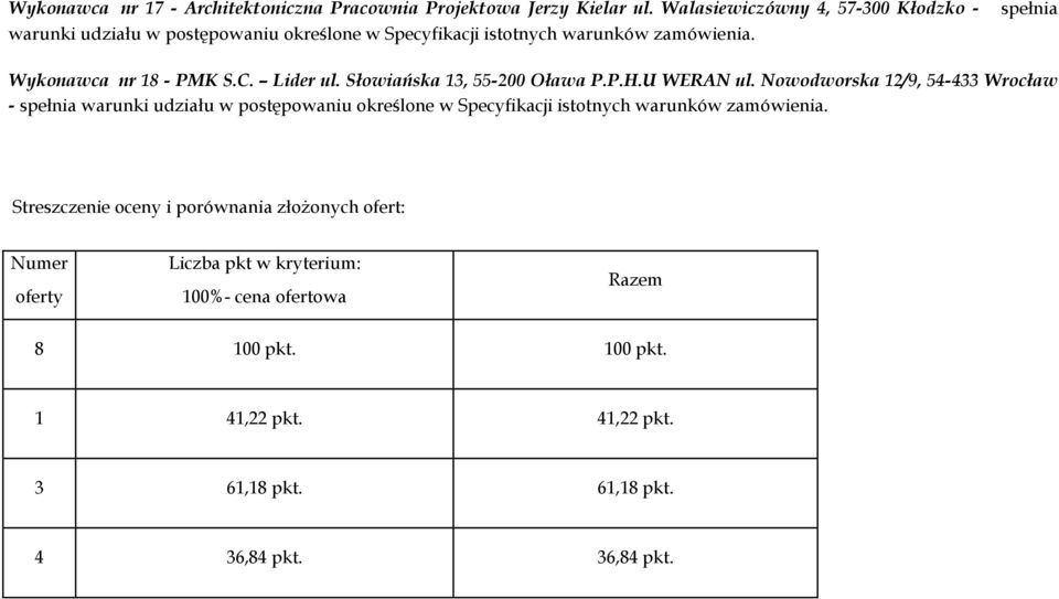 C. Lider ul. Słowiańska 13, 55-200 Oława P.P.H.U WERAN ul.