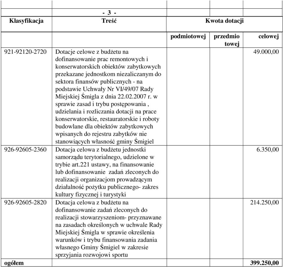 w sprawie zasad i trybu postępowania, udzielania i rozliczania dotacji na prace konserwatorskie, restauratorskie i roboty budowlane dla obiektów zabytkowych wpisanych do rejestru zabytków nie