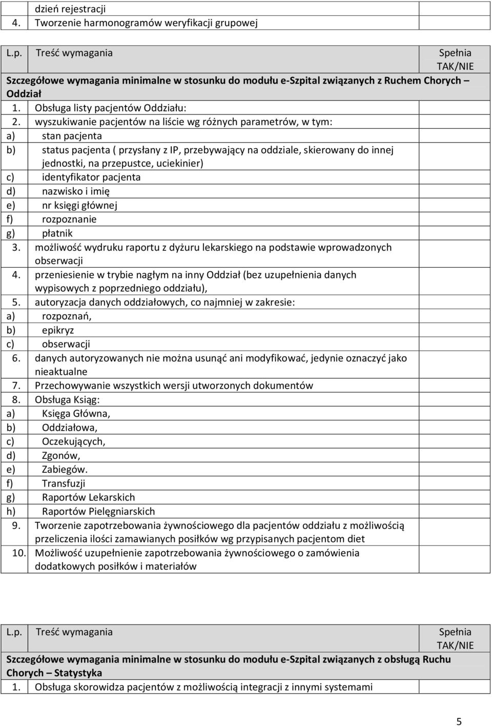 wyszukiwanie pacjentów na liście wg różnych parametrów, w tym: a) stan pacjenta b) status pacjenta ( przysłany z IP, przebywający na oddziale, skierowany do innej jednostki, na przepustce,