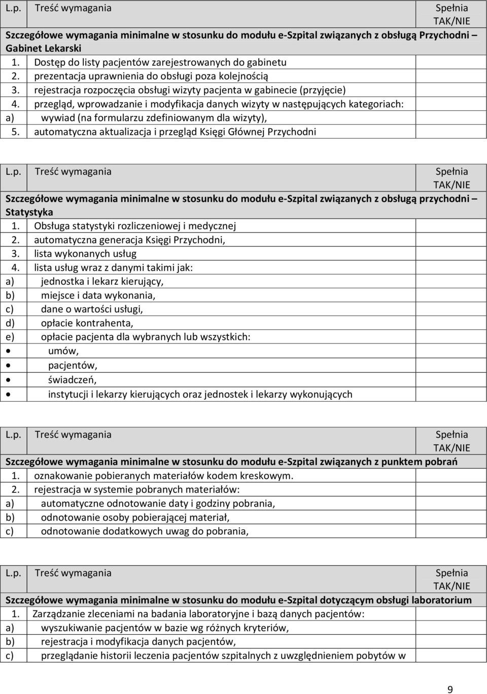 przegląd, wprowadzanie i modyfikacja danych wizyty w następujących kategoriach: a) wywiad (na formularzu zdefiniowanym dla wizyty), 5.