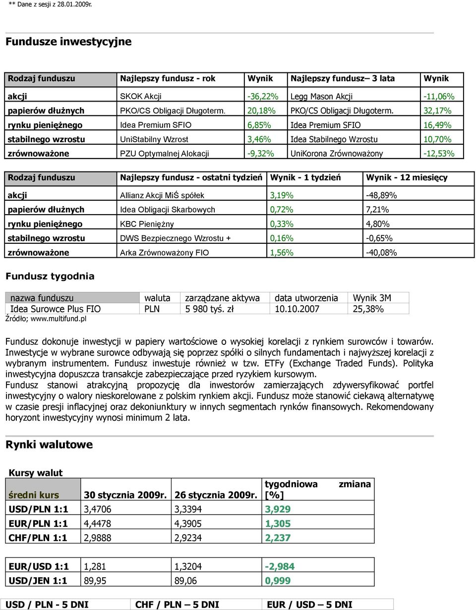 20,18% PKO/CS Obligacji Długoterm.