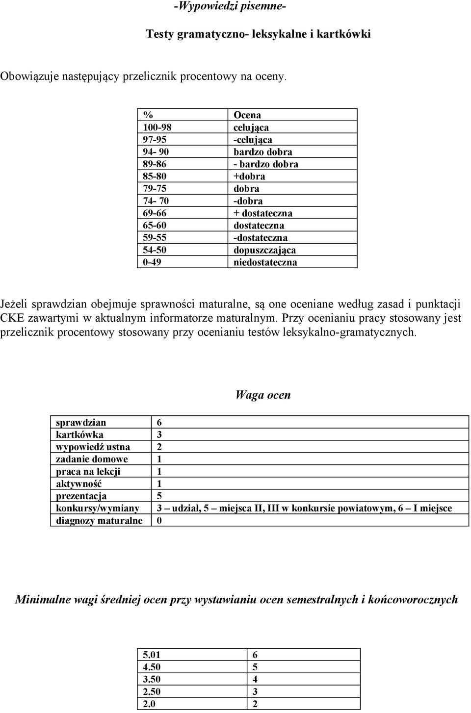 niedostateczna Jeżeli sprawdzian obejmuje sprawności maturalne, są one oceniane według zasad i punktacji CKE zawartymi w aktualnym informatorze maturalnym.