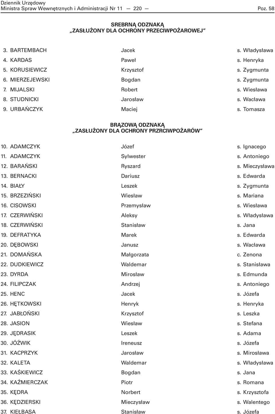 ADAMCZYK Józef s. Ignacego 11. ADAMCZYK Sylwester s. Antoniego 12. BARAŃSKI Ryszard s. Mieczysława 13. BERNACKI Dariusz s. Edwarda 14. BIAŁY Leszek s. Zygmunta 15. BRZEZIŃSKI Wiesław s. Mariana 16.