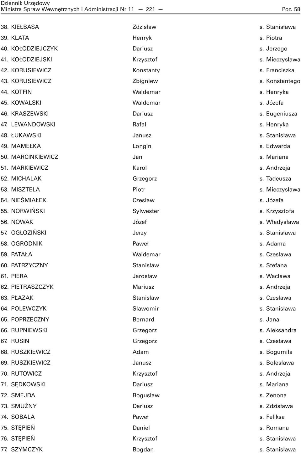 LEWANDOWSKI Rafał s. Henryka 48. ŁUKAWSKI Janusz s. Stanisława 49. MAMEŁKA Longin s. Edwarda 50. MARCINKIEWICZ Jan s. Mariana 51. MARKIEWICZ Karol s. Andrzeja 52. MICHALAK Grzegorz s. Tadeusza 53.