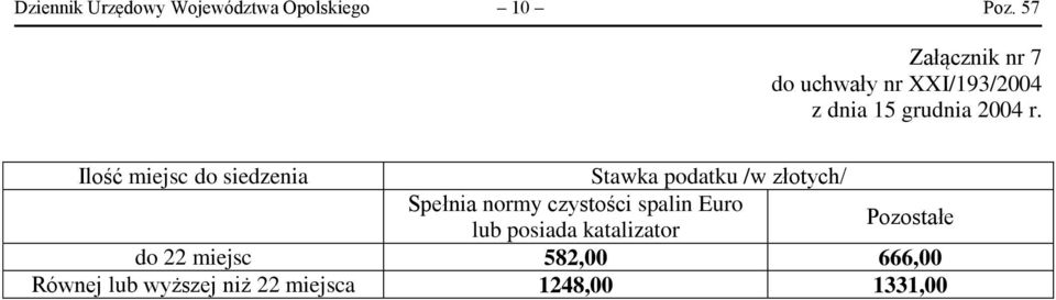 czystości spalin Euro lub posiada katalizator Pozostałe do