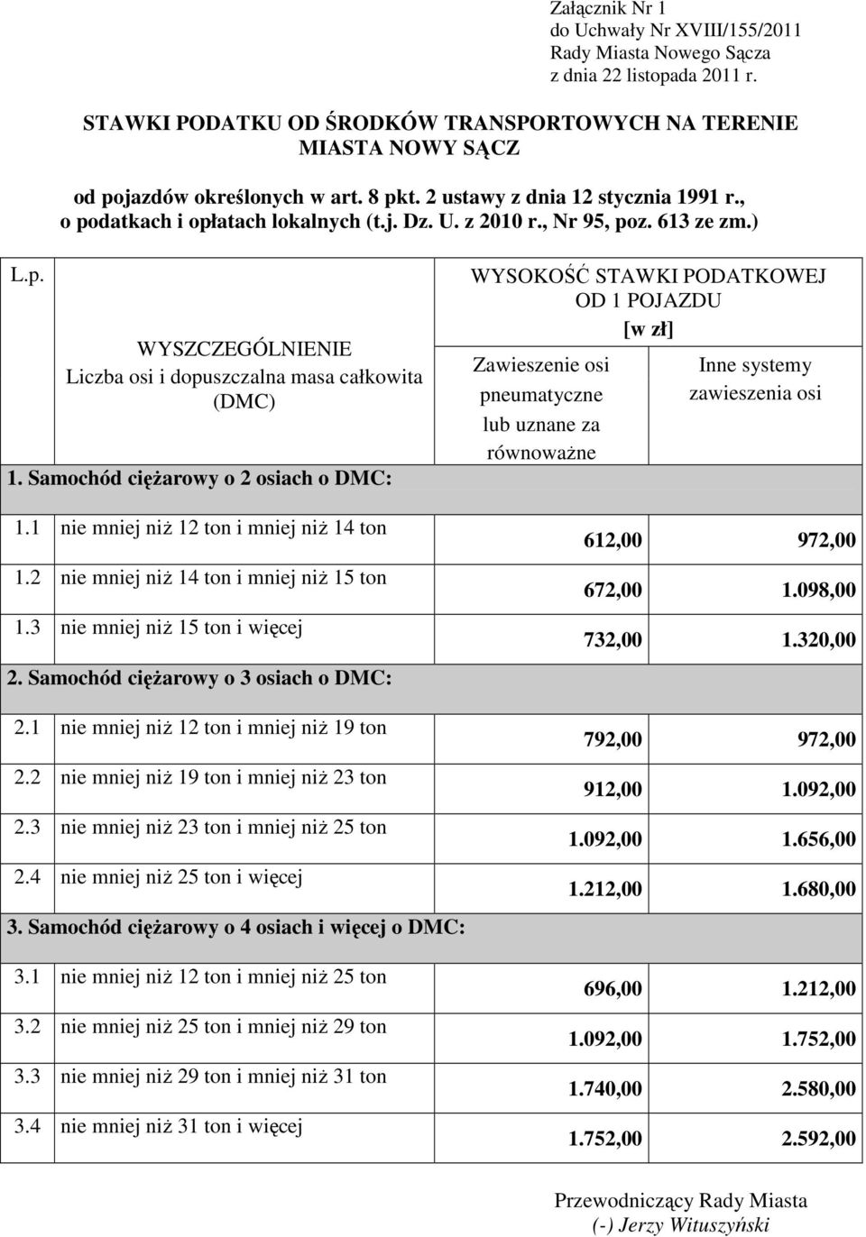 1 nie mniej niż 12 ton i mniej niż 19 ton 2.2 nie mniej niż 19 ton i mniej niż 23 ton 2.3 nie mniej niż 23 ton i mniej niż 25 ton 2.4 nie mniej niż 25 ton i więcej 3.