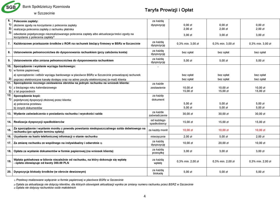 Każdorazowe przekazanie środków z ROR na rachunek bieżący firmowy w BSRz w Szczecinie 8. Ustanowienie pełnomocnictwa do dysponowania rachunkiem (przy założeniu konta) 9.