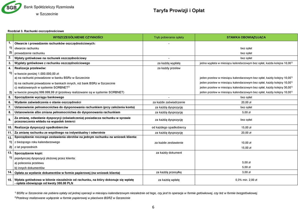Wypłaty gotówkowe z rachunku oszczędnościowego za każdą wypłatę jedna wypłata w miesiącu kalendarzowym bez opłat, każda kolejna 10,00 1) 4.