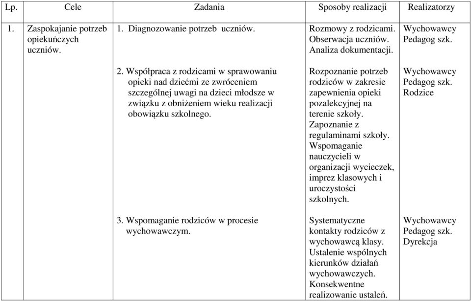 Rozpoznanie potrzeb rodziców w zakresie zapewnienia opieki pozalekcyjnej na terenie szkoły. Zapoznanie z regulaminami szkoły.