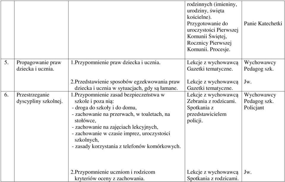 Przedstawienie sposobów egzekwowania praw dziecka i ucznia w sytuacjach, gdy są łamane. 1.