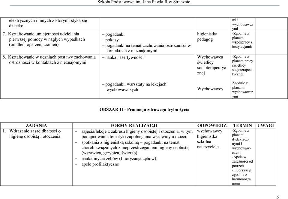 pogadank pokazy pogadank na temat zachowana ostrożnośc w kontaktach z neznajomym nauka asertywnośc hgenstka Wychowawca śwetlcy socjoterapeutyc znej m wychowawcz ym współpracy z nstytucjam; pracy