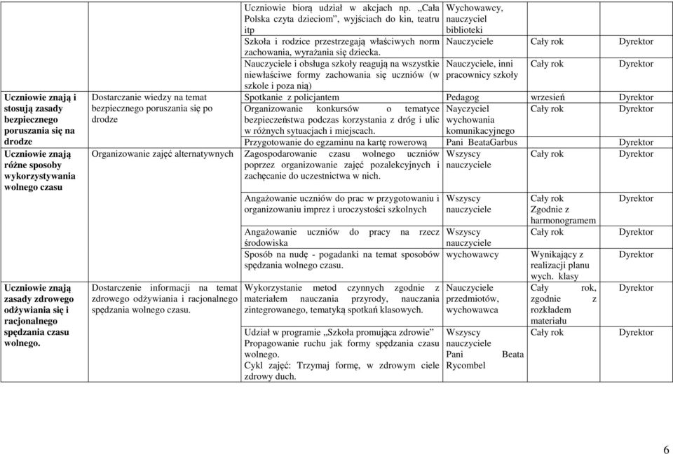 Cała Polska czyta dzieciom, wyjściach do kin, teatru itp Szkoła i rodzice przestrzegają właściwych norm zachowania, wyrażania się dziecka.