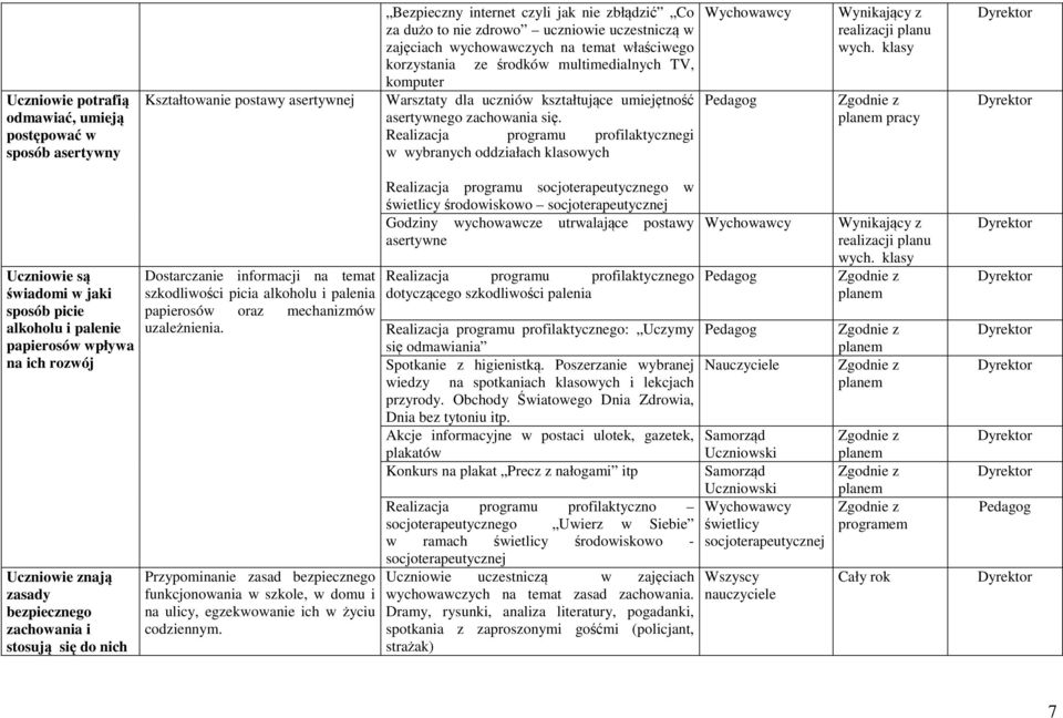 Realizacja programu profilaktycznegi w wybranych oddziałach klasowych pracy Uczniowie są świadomi w jaki sposób picie alkoholu i palenie papierosów wpływa na ich rozwój Uczniowie znają zasady