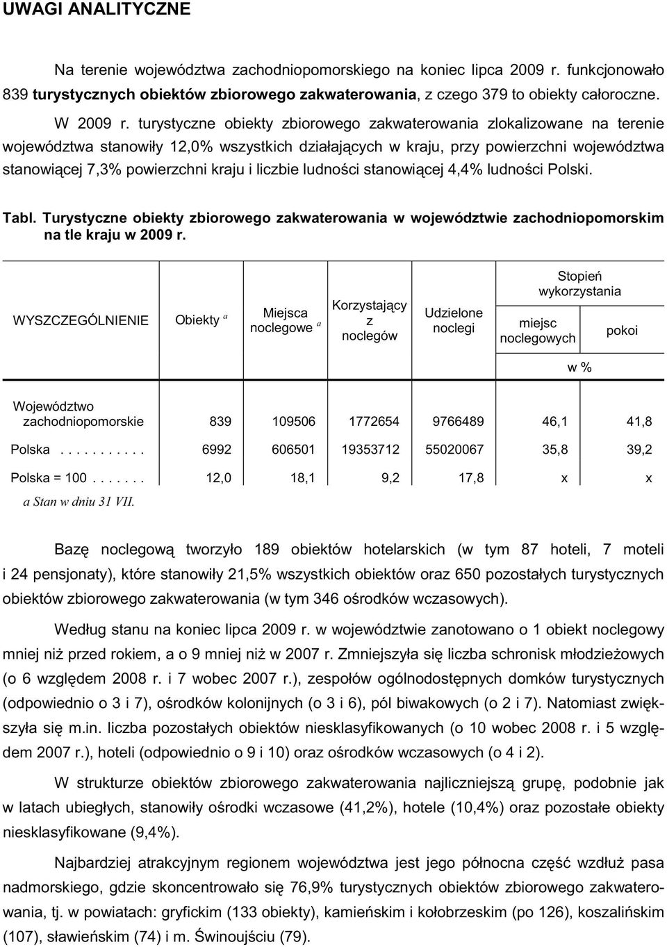 WYSZCZEGÓLNIENIE Obiekty a Miejsca noclegowe a Korzystaj cy z noclegów Udzielone noclegi wykorzystania miejsc noclegowych pokoi w % Województwo zachodniopomorskie 839 109506