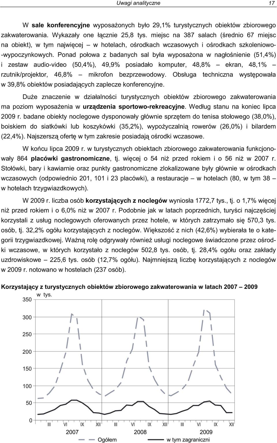 wczasowych (odpowiednio 201, 101 i 23 placówki), a restauracje w hotelach (80, w tym 38 w hotelach trzygwiazdkowych).