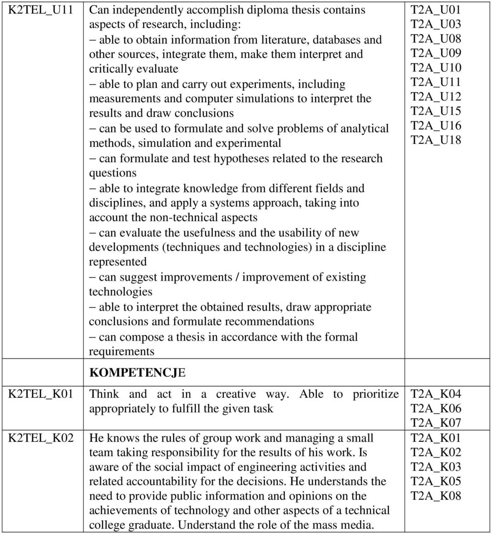 formulate and solve problems of analytical methods, simulation and experimental can formulate and test hypotheses related to the research questions able to integrate knowledge from different fields