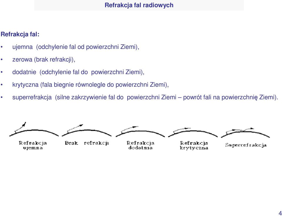 Ziemi), krytyczna (fala biegnie równolegle do powierzchni Ziemi),