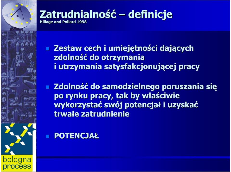 pracy Zdolność do samodzielnego poruszania się po rynku pracy, tak by