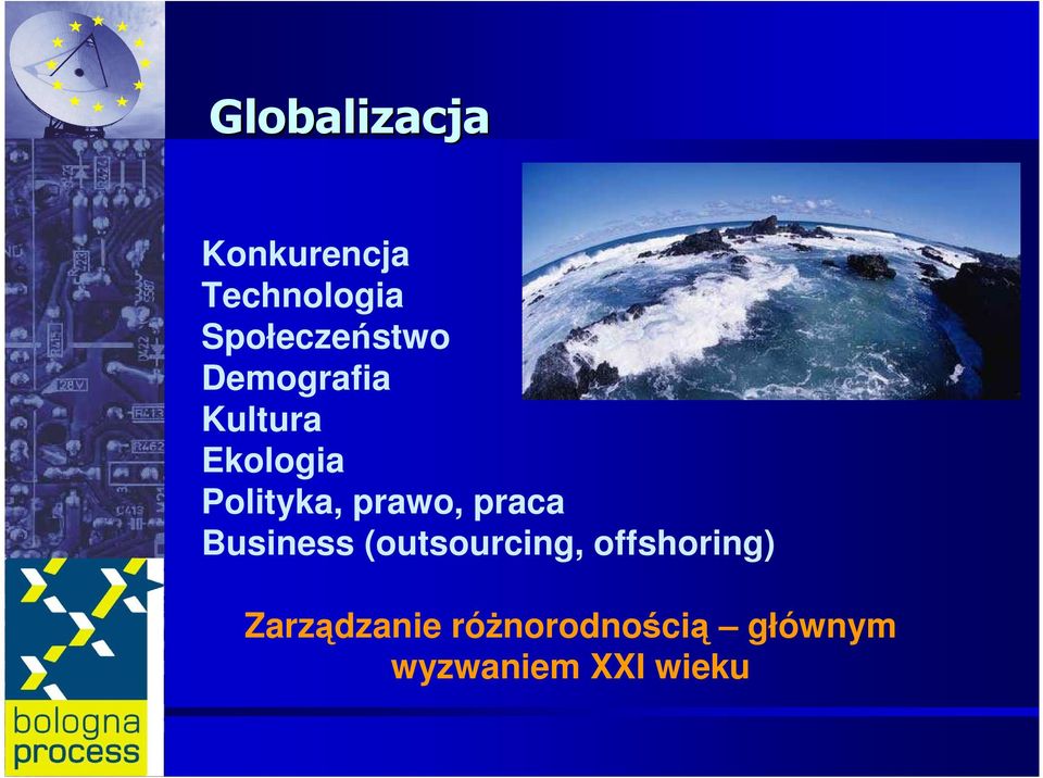 Polityka, prawo, praca Business (outsourcing,