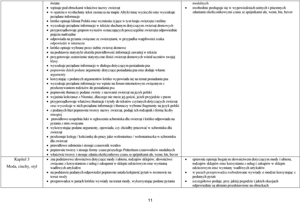 poszczególne zwierzęta odpowiednie pojęcia nadrzędne odpowiada na pytania związane ze zwierzętami, w przypadku wątpliwości szuka odpowiedzi w internecie krótko opisuje wybrane przez siebie zwierzę