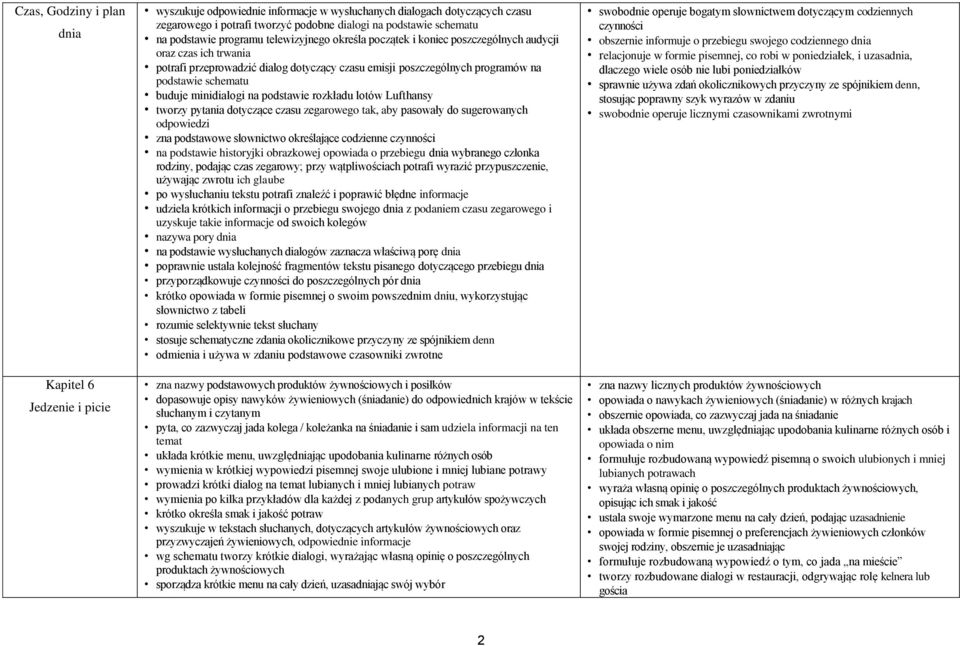 schematu buduje minidialogi na podstawie rozkładu lotów Lufthansy tworzy pytania dotyczące czasu zegarowego tak, aby pasowały do sugerowanych odpowiedzi zna podstawowe słownictwo określające