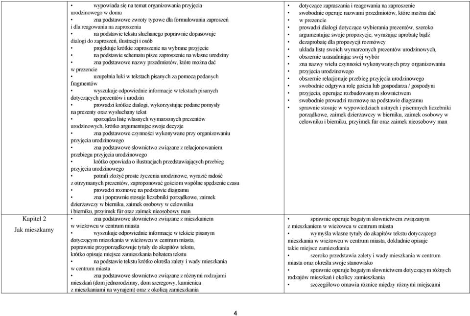 nazwy przedmiotów, które można dać w prezencie uzupełnia luki w tekstach pisanych za pomocą podanych fragmentów wyszukuje odpowiednie informacje w tekstach pisanych dotyczących prezentów i urodzin