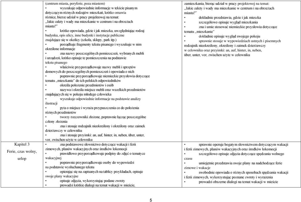 krótko opowiada, gdzie i jak mieszka, uwzględniając rodzaj budynku, opis ulicy, inne budynki i instytucje publiczne znajdujące się w okolicy (szkoła, sklepy, park itp.