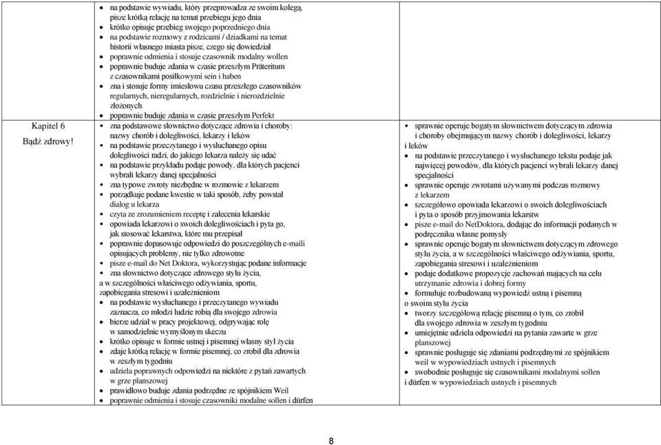 dziadkami na temat historii własnego miasta pisze, czego się dowiedział poprawnie odmienia i stosuje czasownik modalny wollen poprawnie buduje zdania w czasie przeszłym Präteritum z czasownikami