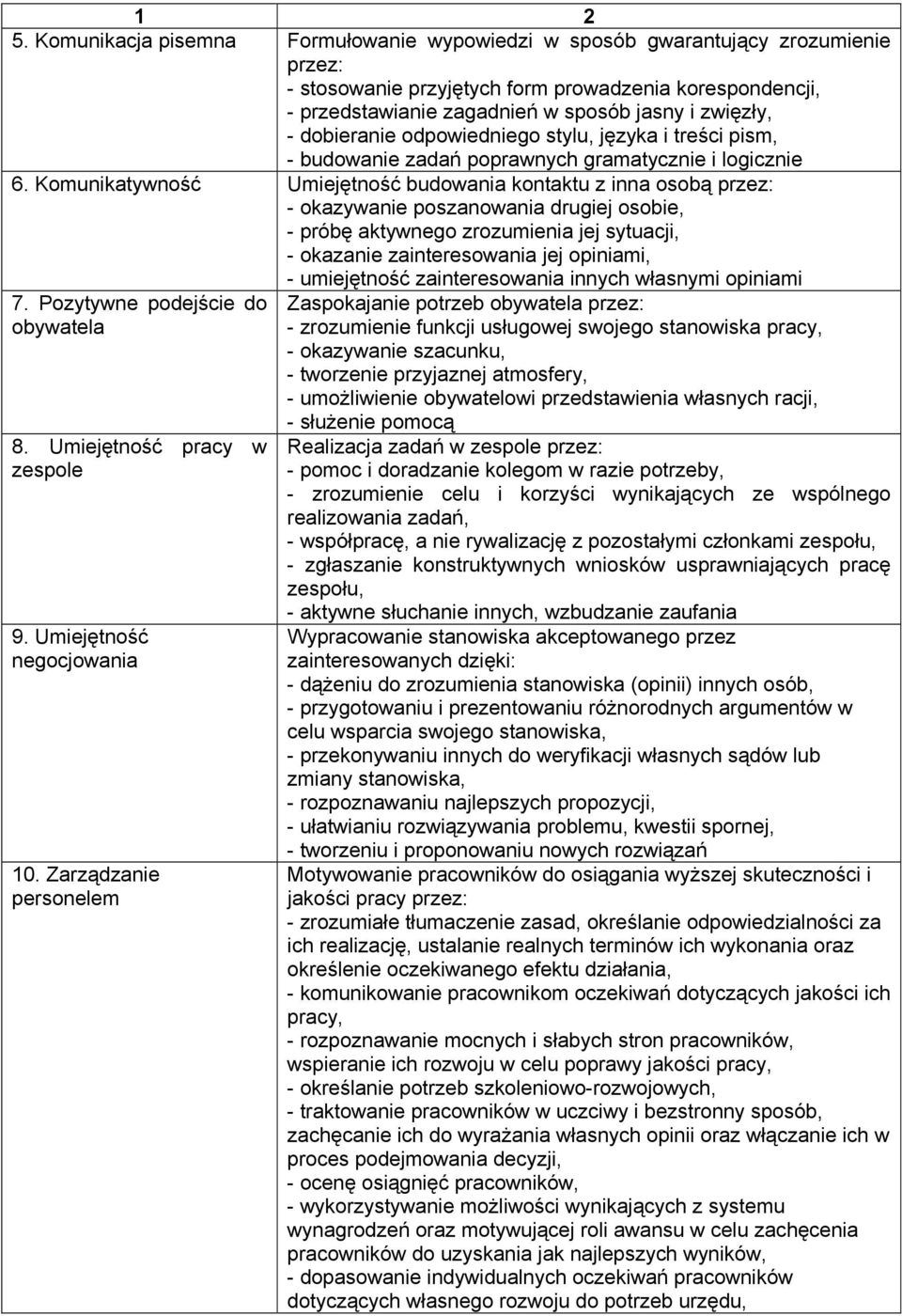 dobieranie odpowiedniego stylu, języka i treści pism, - budowanie zadań poprawnych gramatycznie i logicznie 6.