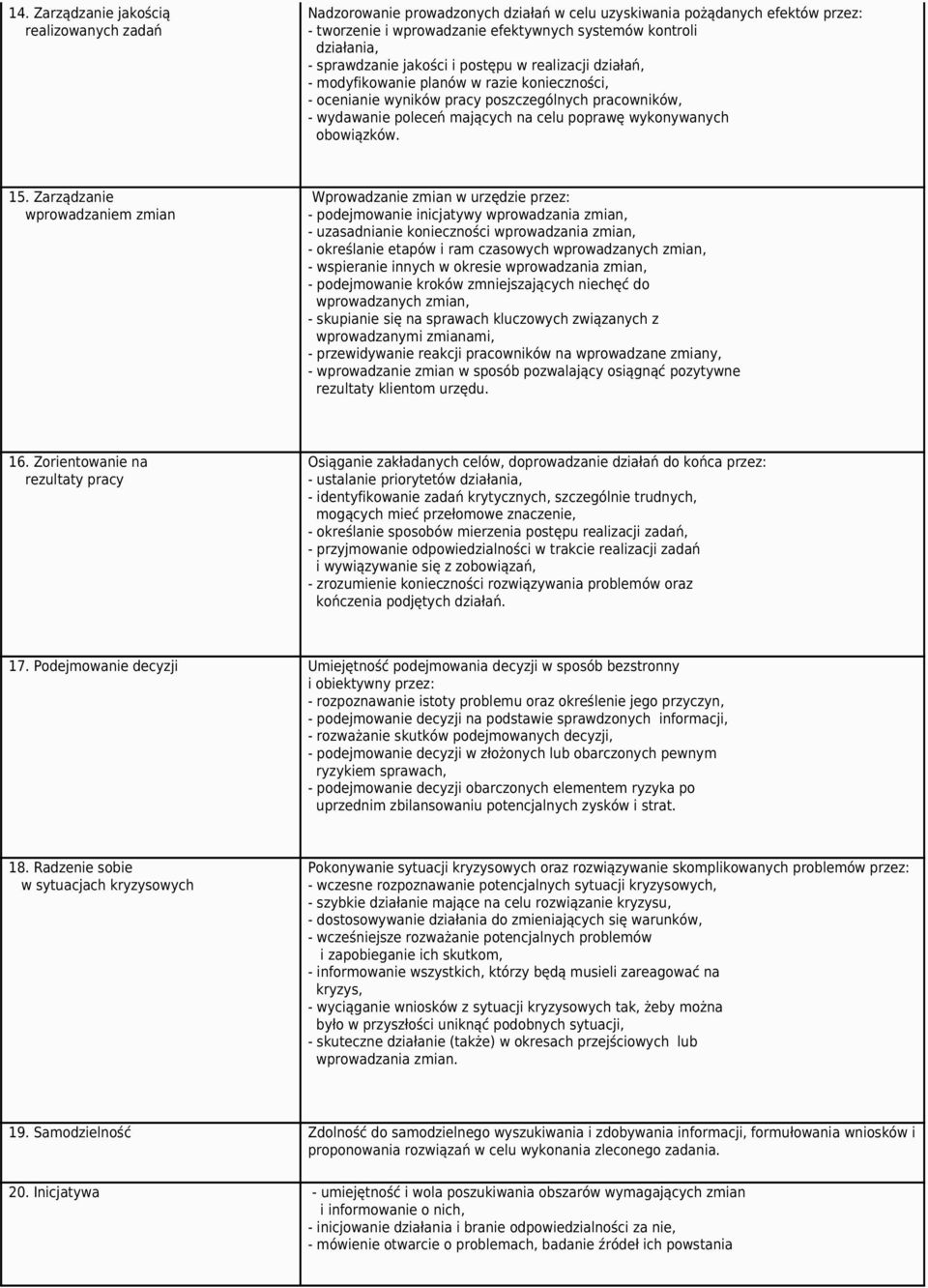 wykonywanych obowiązków. 15.