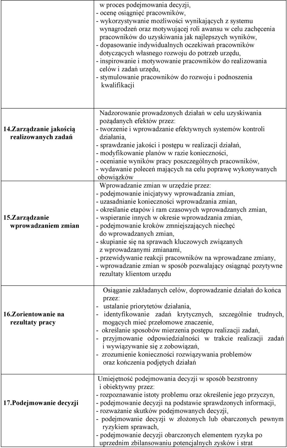 urzędu, - stymulowanie pracowników do rozwoju i podnoszenia kwalifikacji 14.Zarządzanie jakością realizowanych zadań 15.Zarządzanie wprowadzaniem zmian 16.Zorientowanie na rezultaty pracy 17.