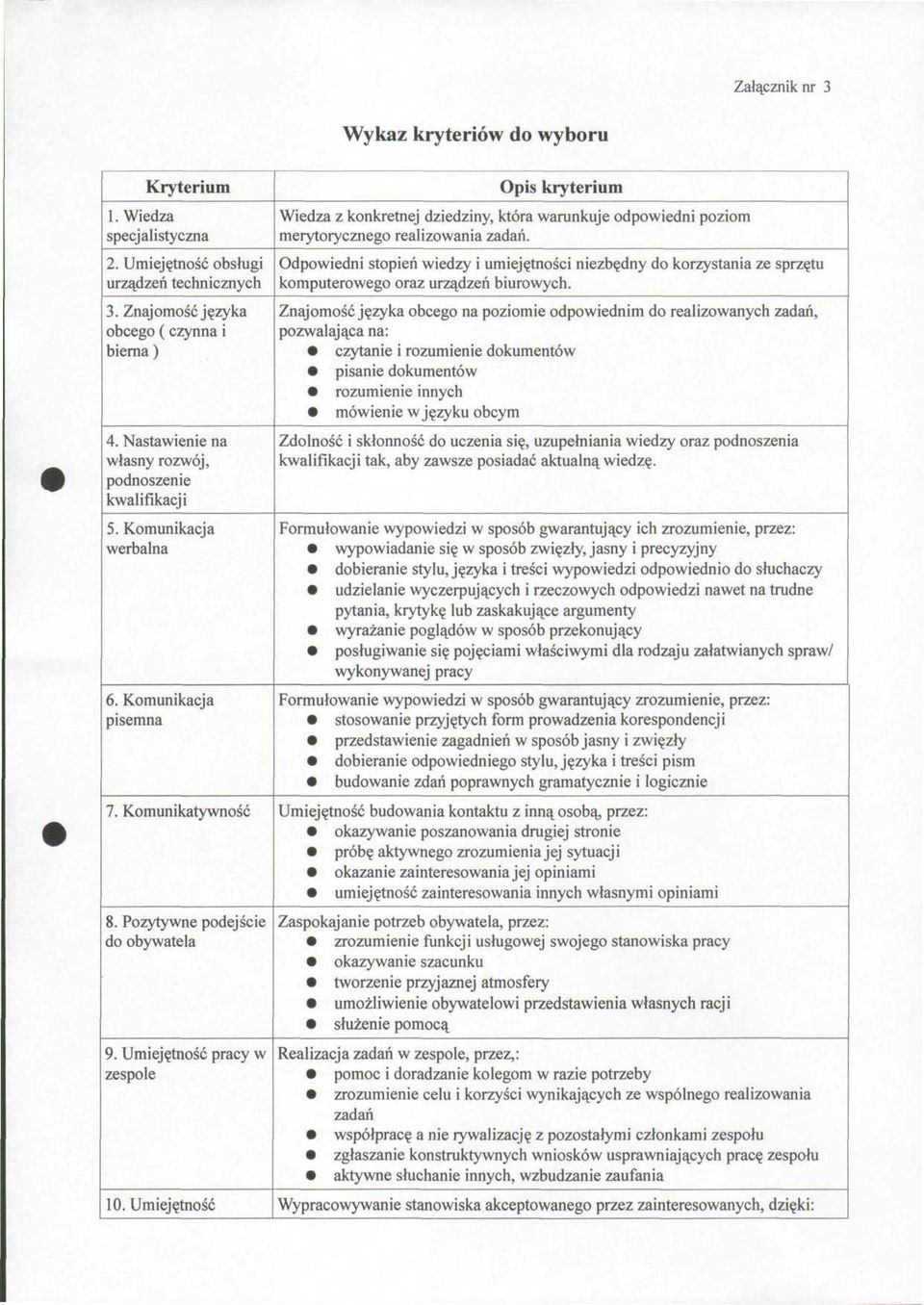 Komunikacja pisemna Wykaz kryteriów do wyboru Opis kryterium Wiedza z konkretnej dziedziny, która warunkuje odpowiedni poziom merytorycznego realizowania zadań.