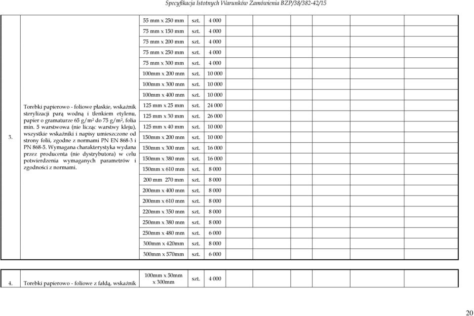 Wymagana charakterystyka wydana przez producenta (nie dystrybutora) w celu potwierdzenia wymaganych parametrów i zgodności z normami. 55 mm x 250 mm szt. 4000 75 mm x 150 mm szt.