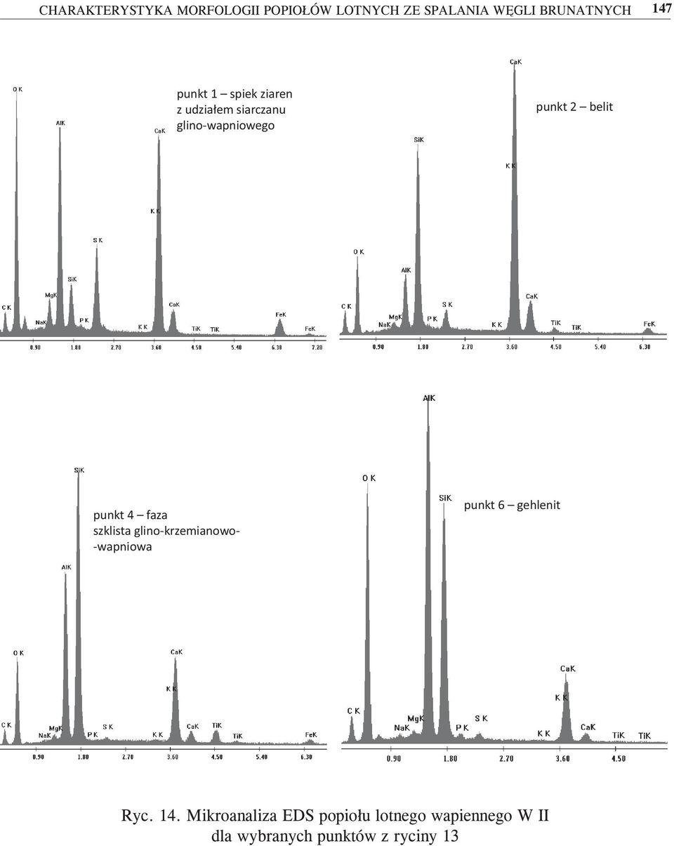 punkt 4 faza szklista glino-krzemianowo- -wapniowa punkt 6 gehlenit Ryc. 14.