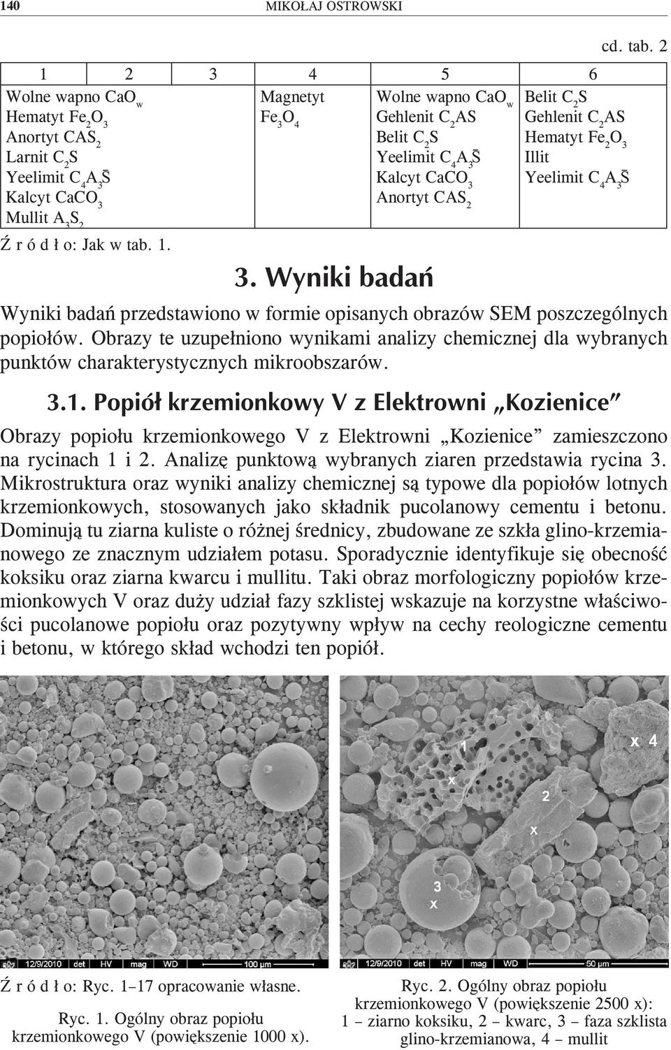 Wolne wapno CaO w Gehlenit C 2 AS Belit C 2 S Yeelimit C 4 A 3ˉS Kalcyt CaCO 3 Anortyt CAS 2 Belit C 2 S Gehlenit C 2 AS Hematyt Fe 2 O 3 Illit Yeelimit C 4 A 3ˉS Wyniki badań przedstawiono w formie