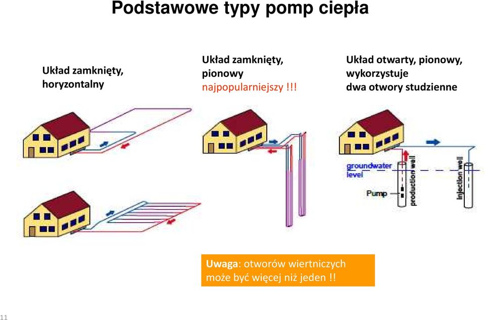 !! Układ otwarty, pionowy, wykorzystuje dwa otwory