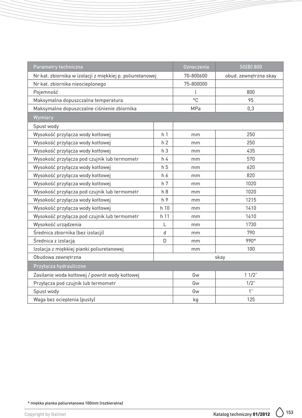 przyłącza wody kotłowej h 3 mm 435 Wysokość przyłącza pod czujnik lub termometr h 4 mm 570 Wysokość przyłącza wody kotłowej h 5 mm 620 Wysokość przyłącza wody kotłowej h 6 mm 820 Wysokość przyłącza