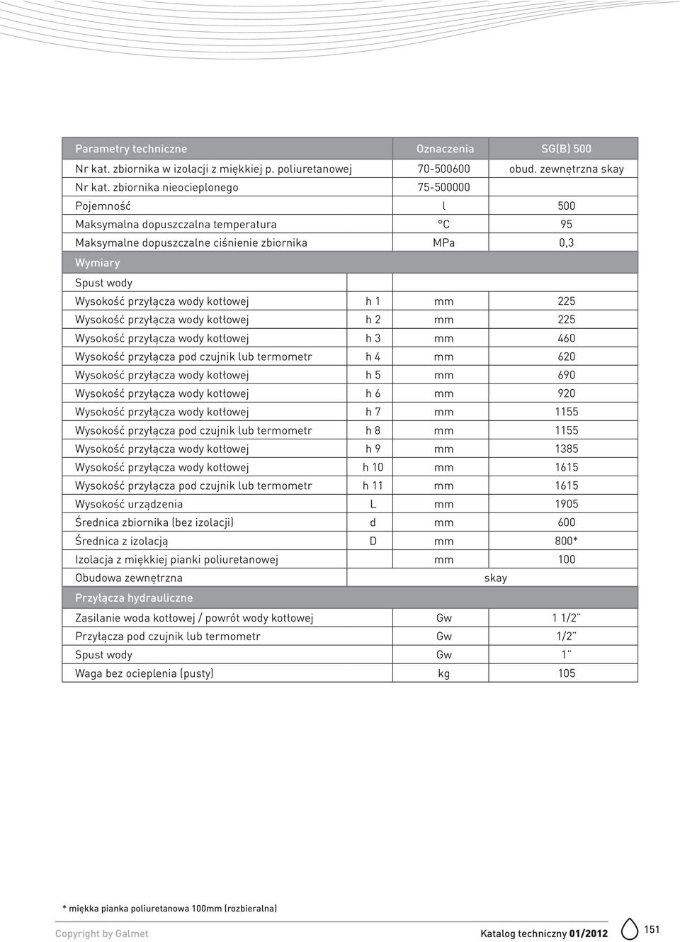 przyłącza wody kotłowej h 3 mm 460 Wysokość przyłącza pod czujnik lub termometr h 4 mm 620 Wysokość przyłącza wody kotłowej h 5 mm 690 Wysokość przyłącza wody kotłowej h 6 mm 920 Wysokość przyłącza